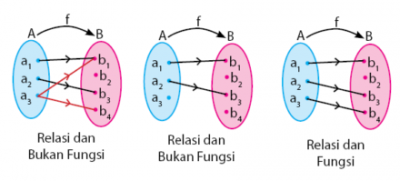 relasifungsi1